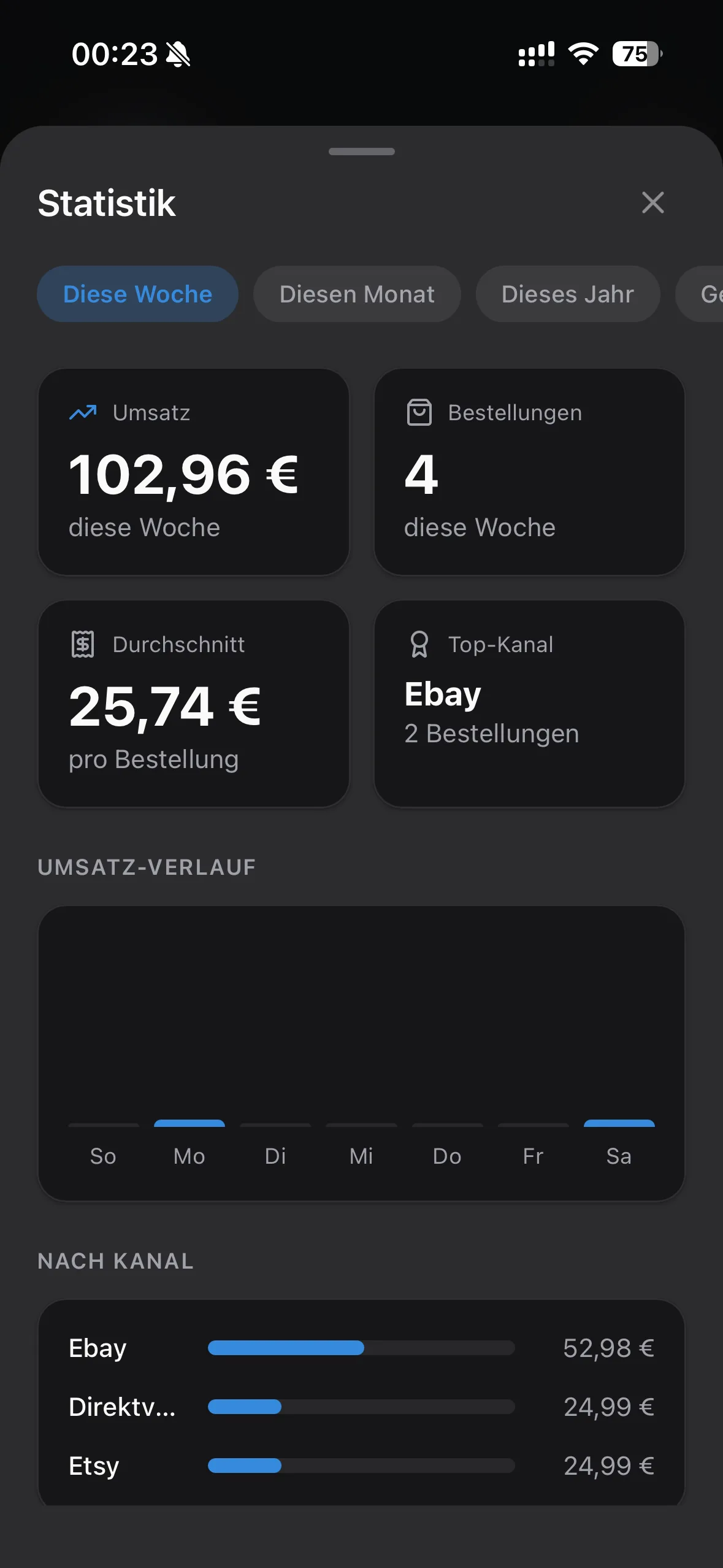 Boothly Umsatz-Statistik